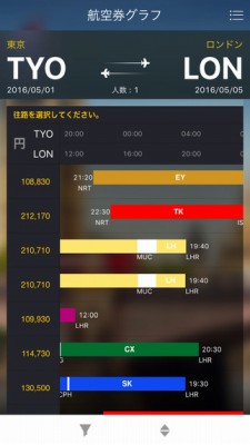 H.I.S航空券、ホテル、航空券＋ホテルの商品をアプリで予約